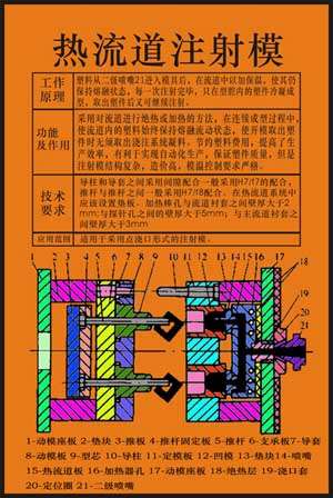 《塑料模具设计与制造》多媒体仿真设计综合试验装置