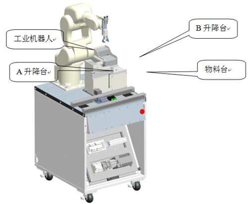 工业机器人包装工作站