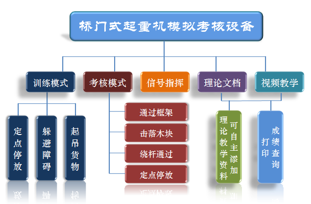 软件课题图