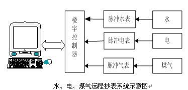 水暖电气实训装置(图5)