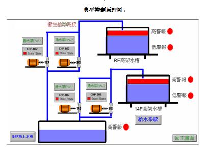 水暖电气实训装置(图6)