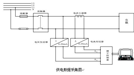 水暖电气实训装置(图2)