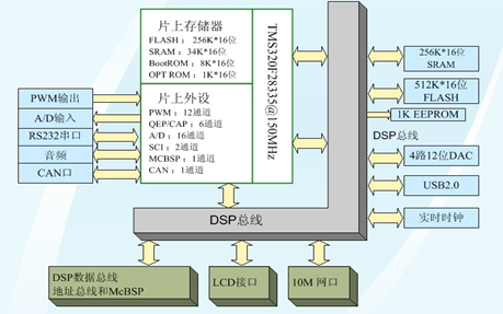 原理框图