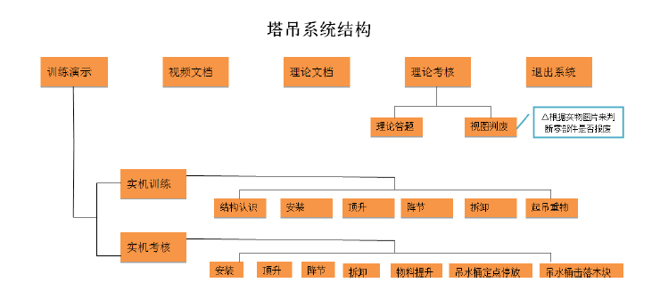 课题系统图