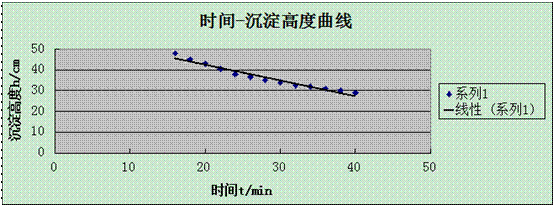 成层沉淀实验指导书(图29)