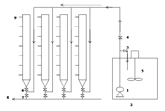 絮凝沉淀实验装置实验指导书(图1)